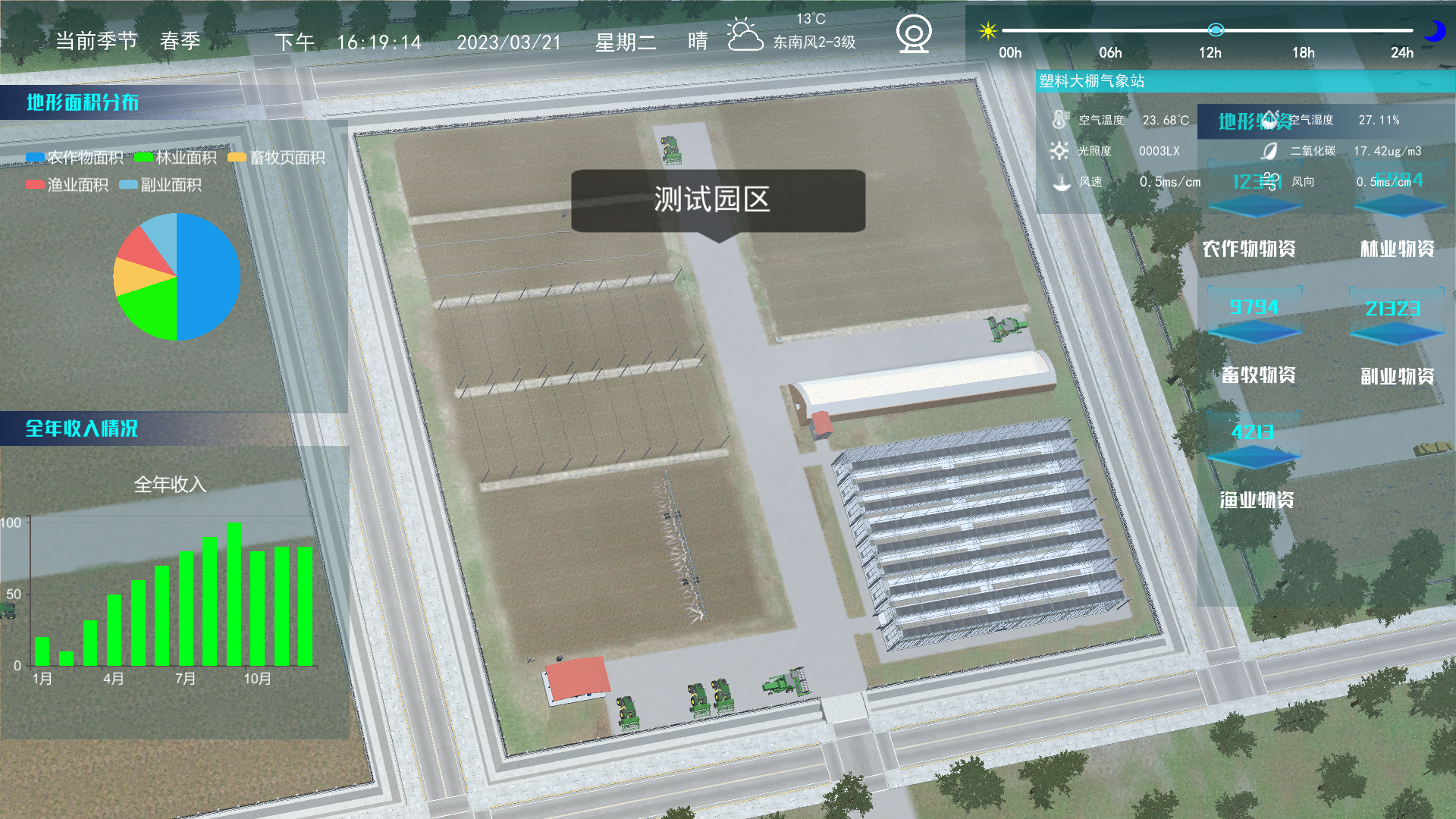 數字孿生技術，鳥瞰現代化農業全局！