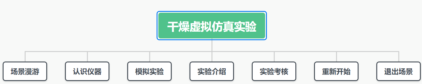 干燥虛擬仿真實(shí)驗(yàn)
